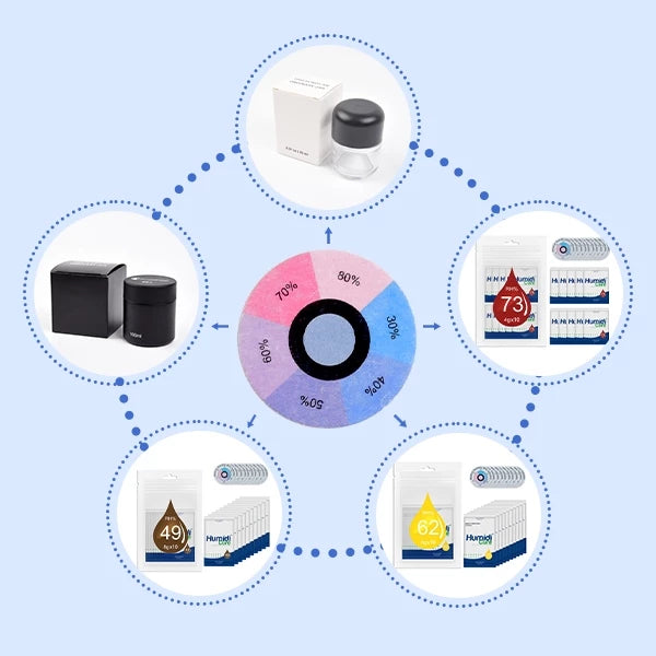 ATMOSIScience - RH Indicator DM33mm 濕度指示卡(33mm|圓形|1入裝)